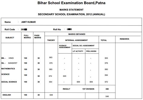 Simultala Awasiya Vidyalaya (For Class XI) Session 2022-2024 Result. . Bihar board matric result 1995